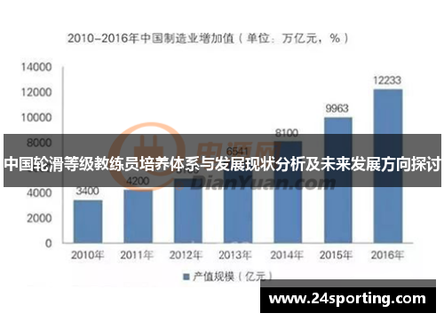 中国轮滑等级教练员培养体系与发展现状分析及未来发展方向探讨